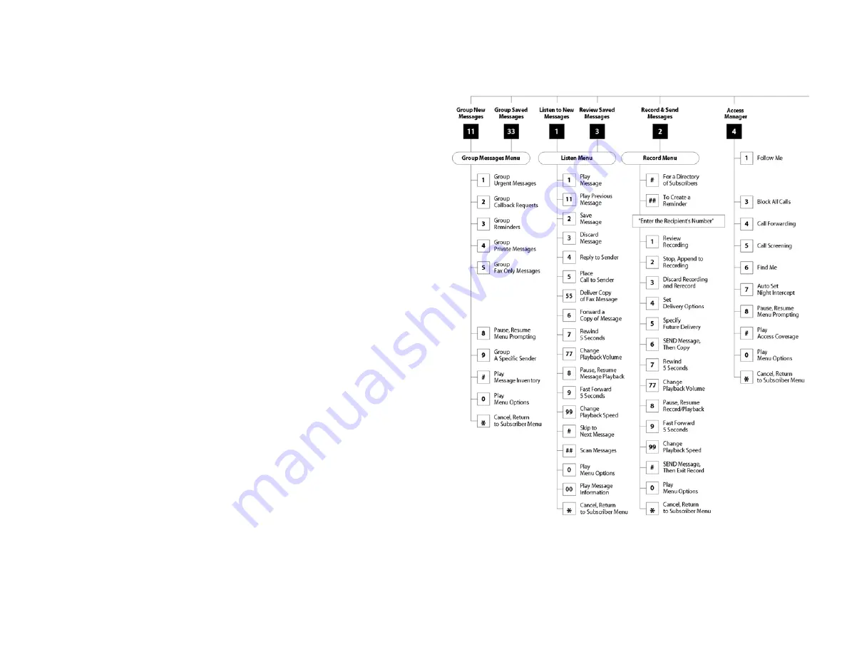 Samsung iDCS 28D User Manual Download Page 35