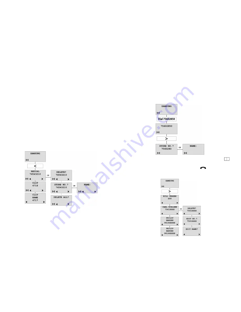 Samsung iDCS SLiM User Manual Download Page 12