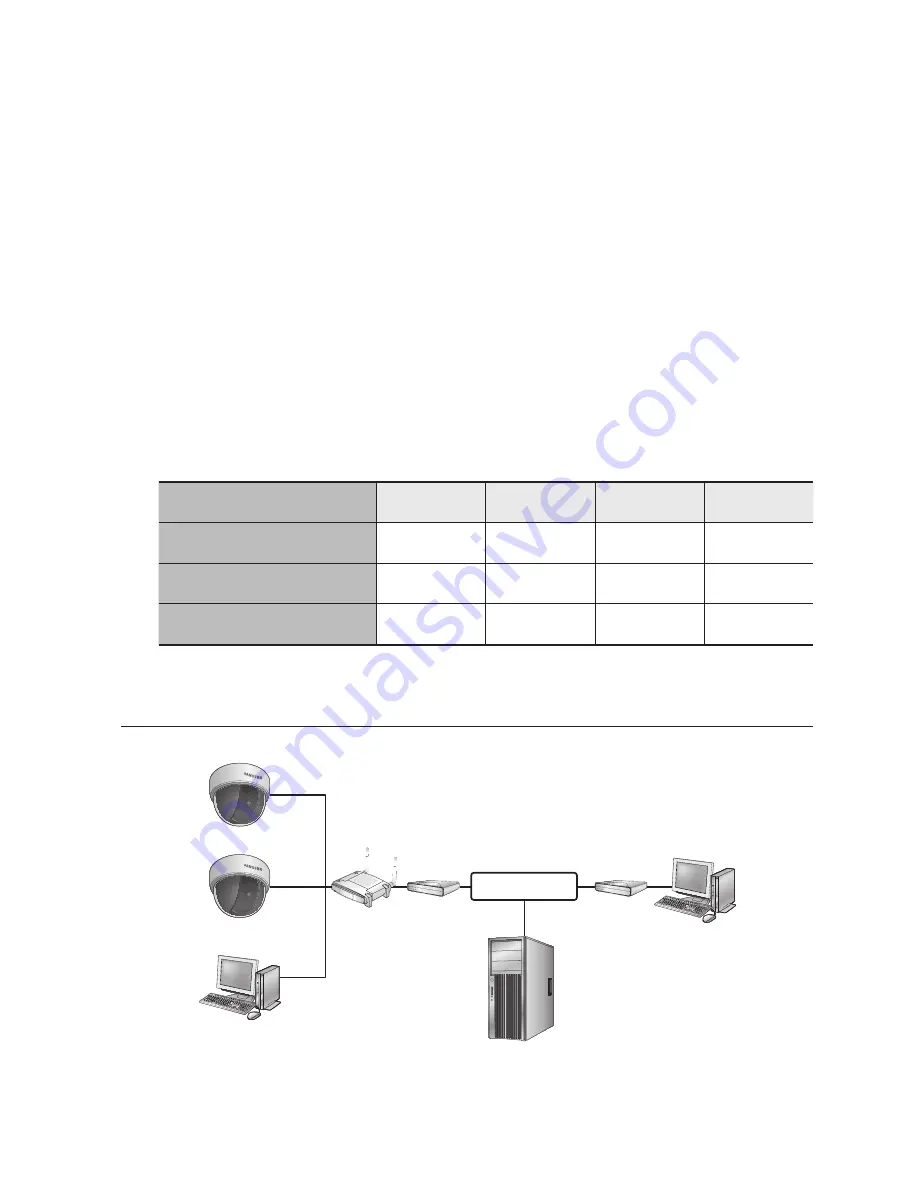 Samsung iPolis SND-5011 Quick Manual Download Page 3