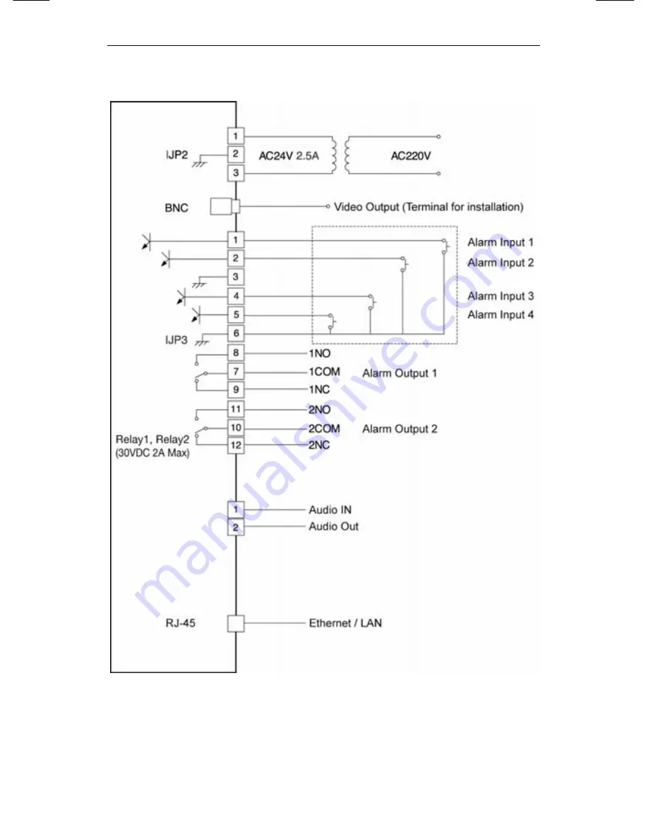 Samsung iPolis SNP-3300A User Manual Download Page 24