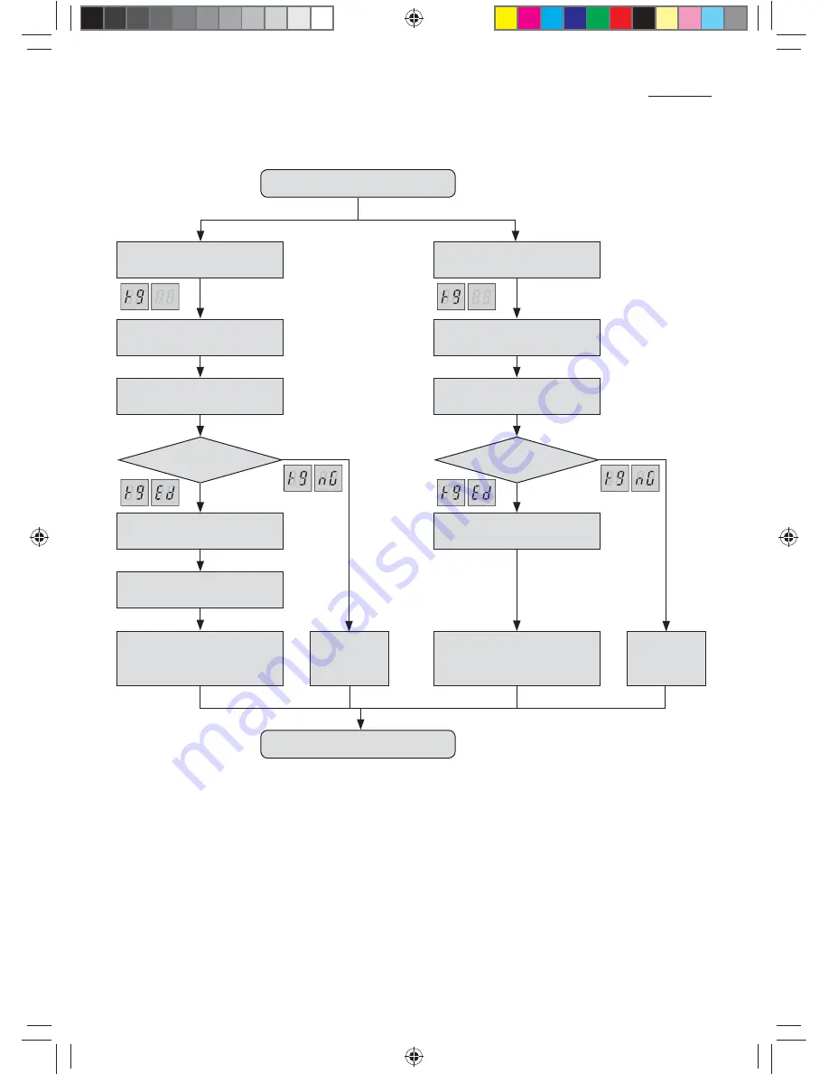 Samsung KXWD Series Installation Manual Download Page 114