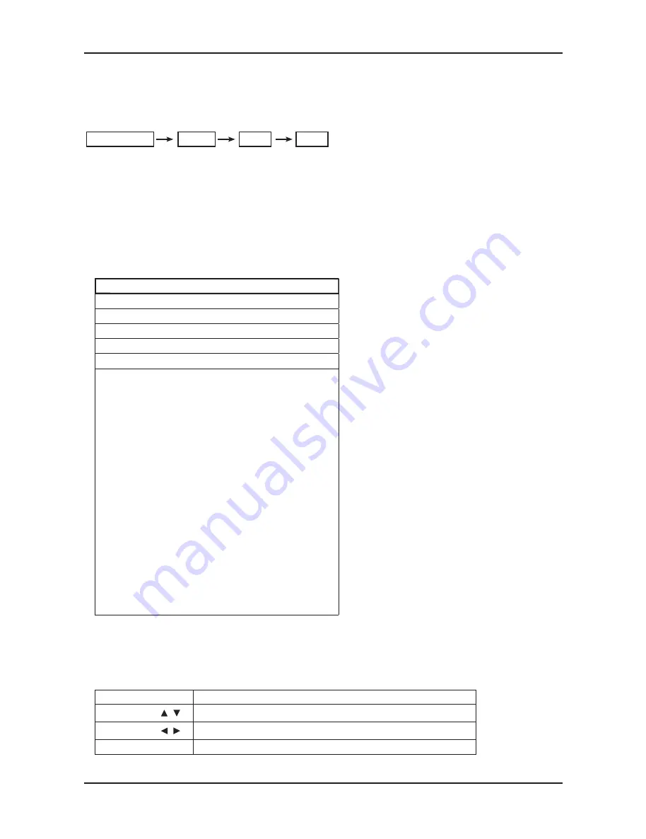 Samsung LA32C550J1F Service Manual Download Page 72