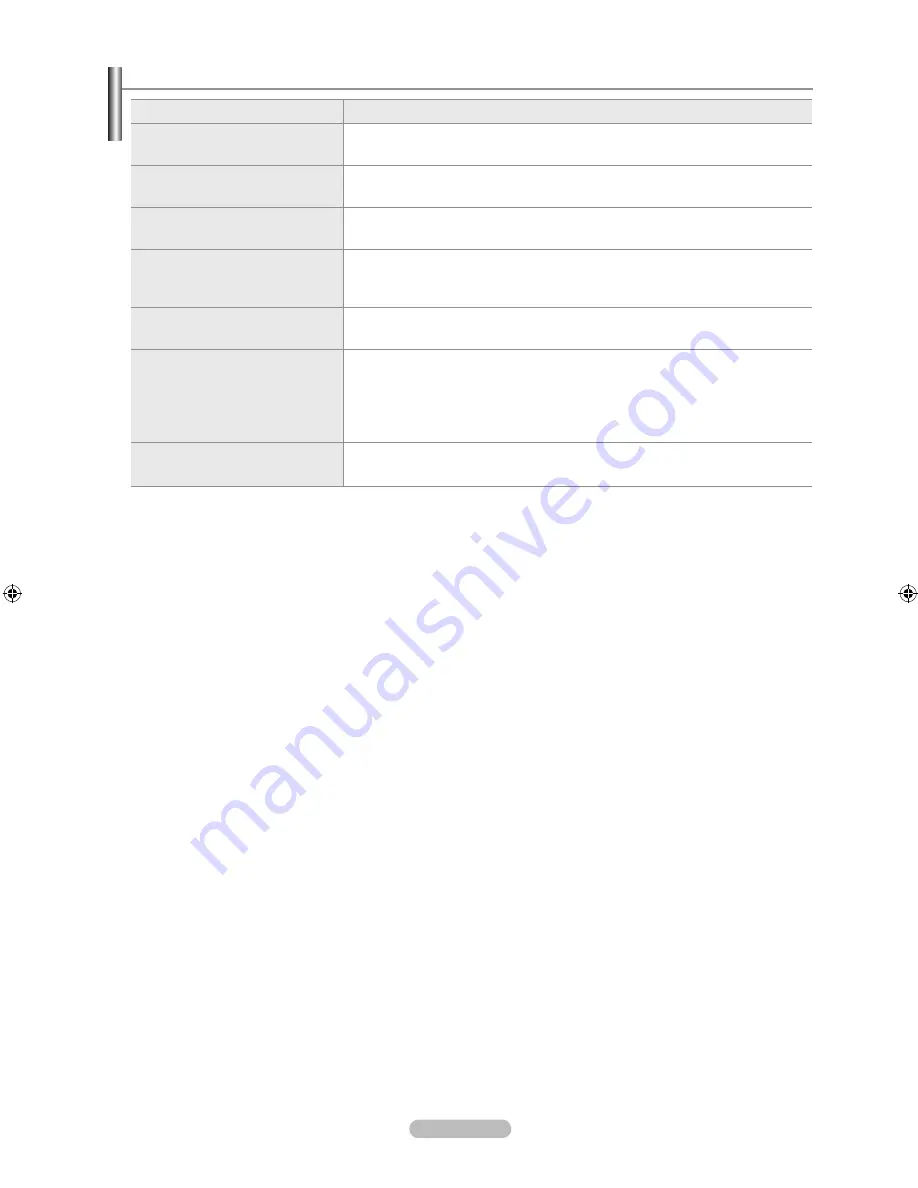 Samsung LE32A769R1W User Manual Download Page 157