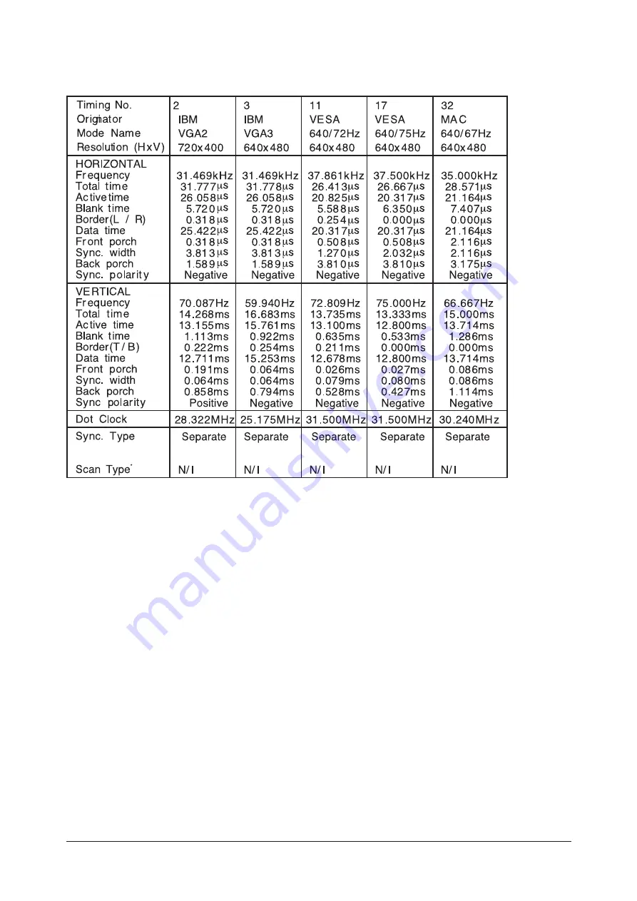 Samsung LN-4692D Service Manual Download Page 141