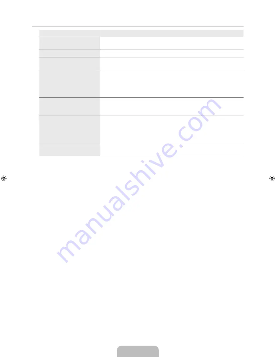 Samsung LN22B50 User Manual Download Page 36