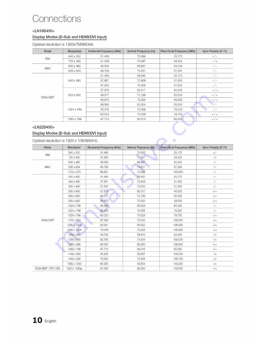 Samsung LN22D450 User Manual Download Page 10