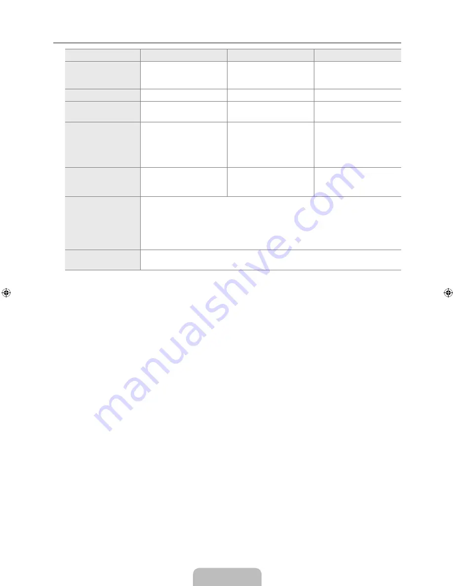 Samsung LN40B530P7N User Manual Download Page 38