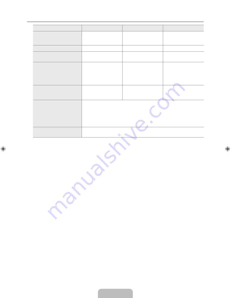 Samsung LN40B530P7N User Manual Download Page 79