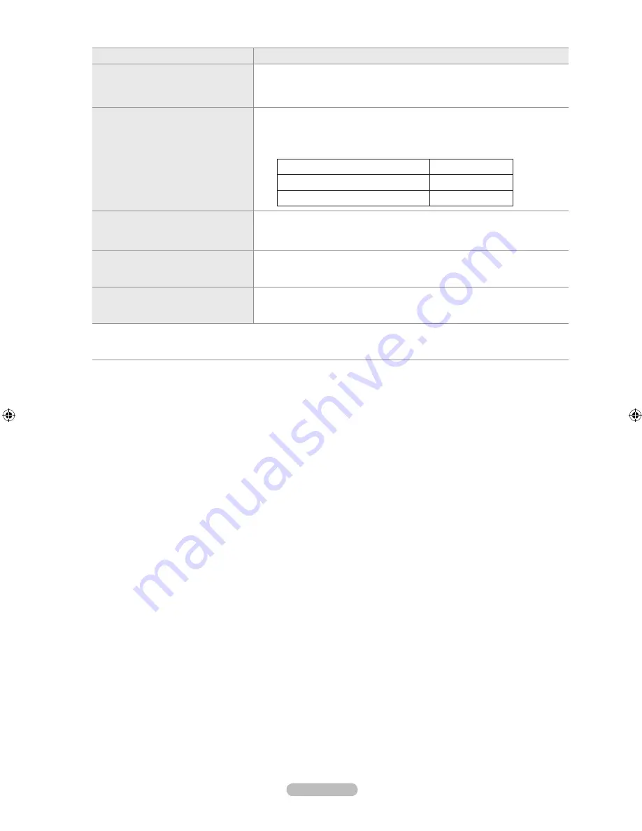 Samsung LN52A530P1FXZA User Manual Download Page 152