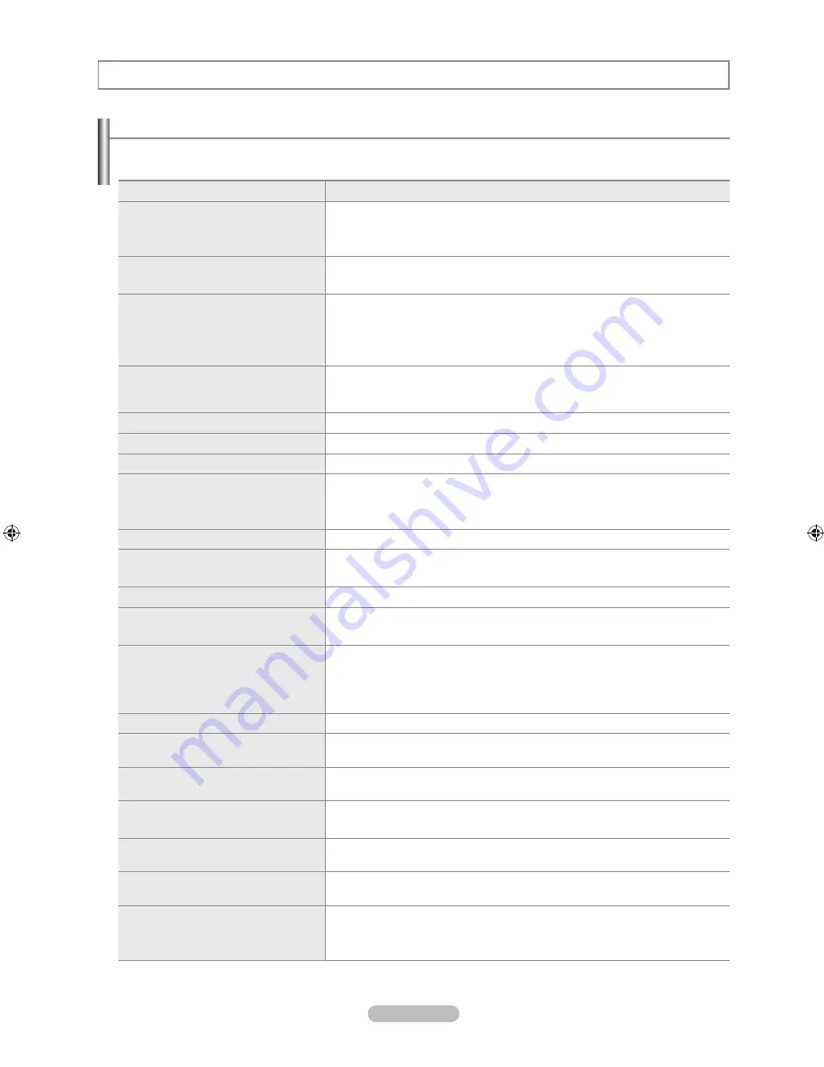 Samsung LN52A650A1F User Manual Download Page 100