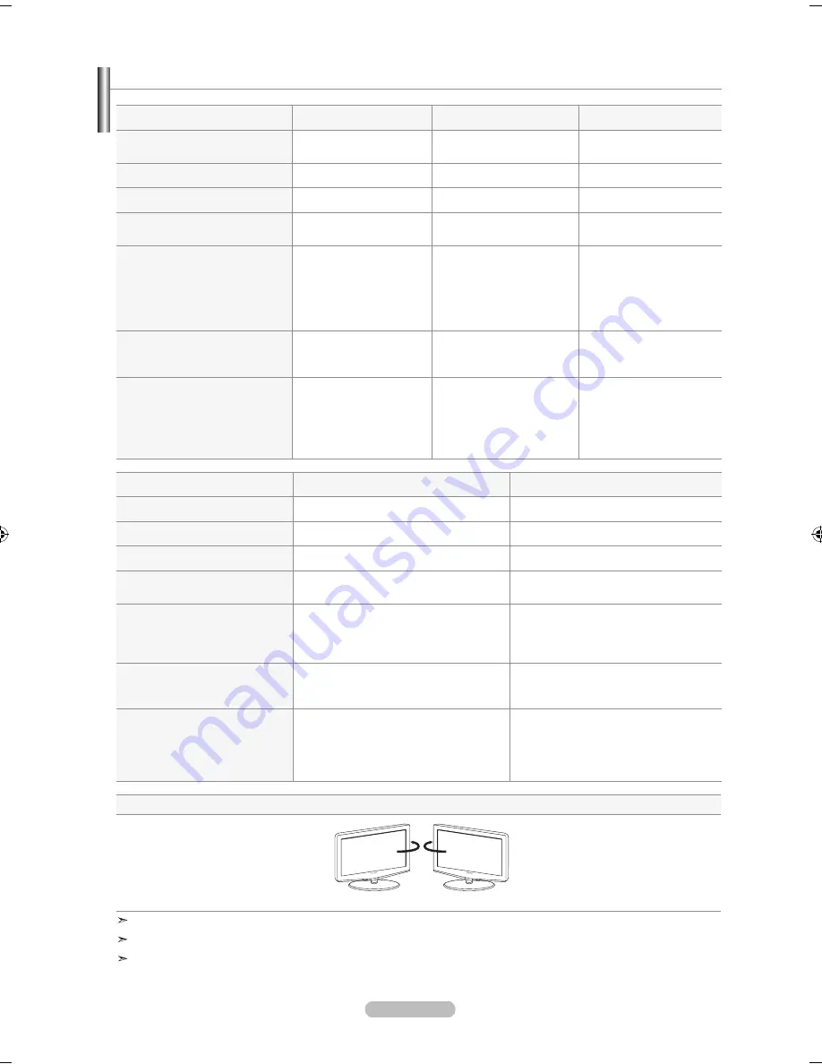 Samsung LNT2642H Скачать руководство пользователя страница 146