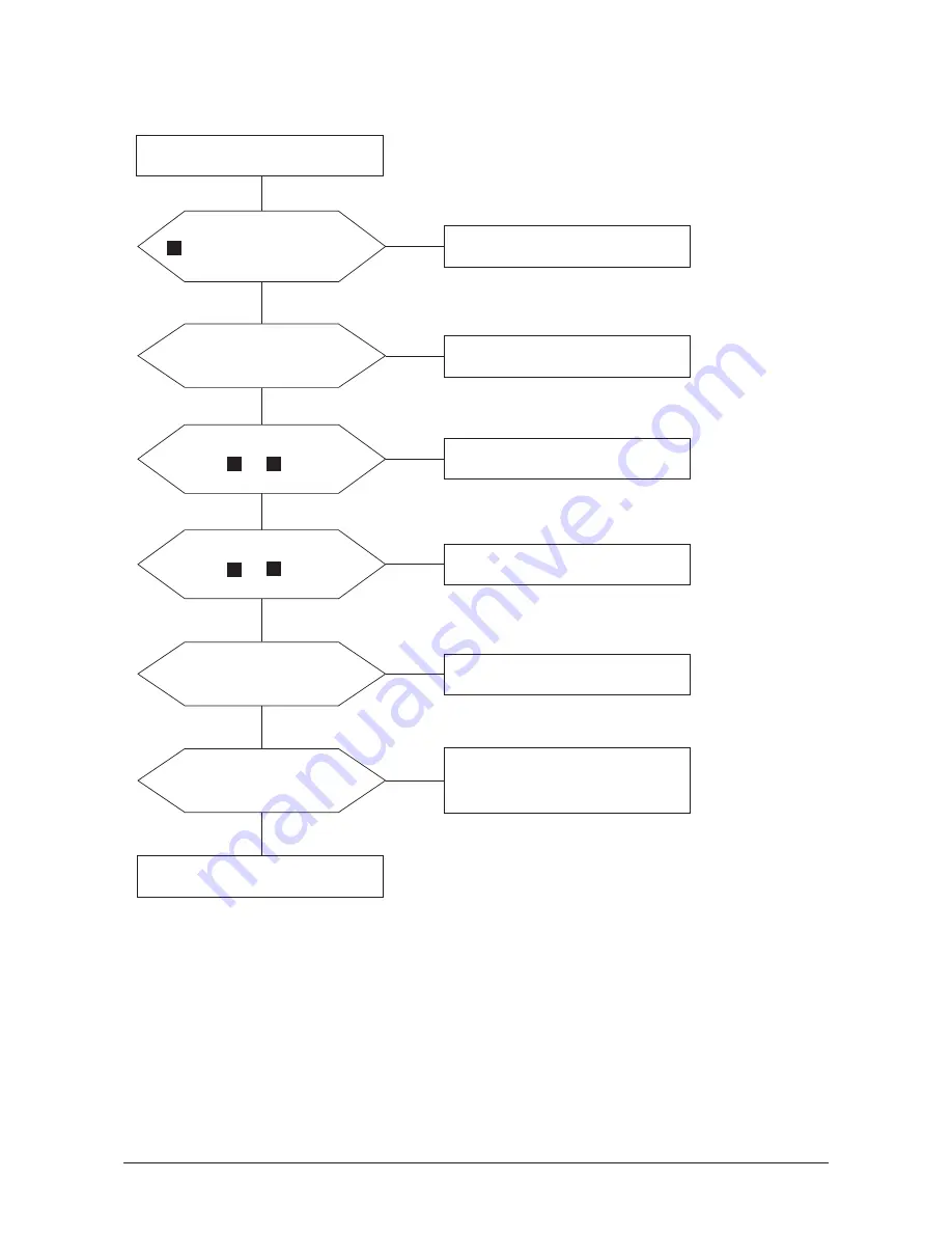 Samsung LS17PEA 732N Service Manual Download Page 20