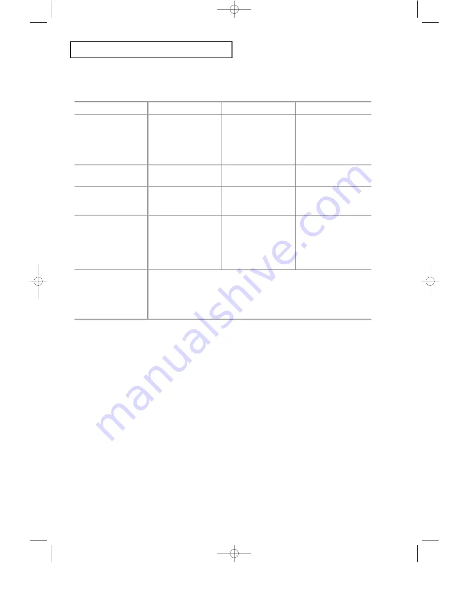 Samsung LTN 1535 Manual De Instrucciones Download Page 48