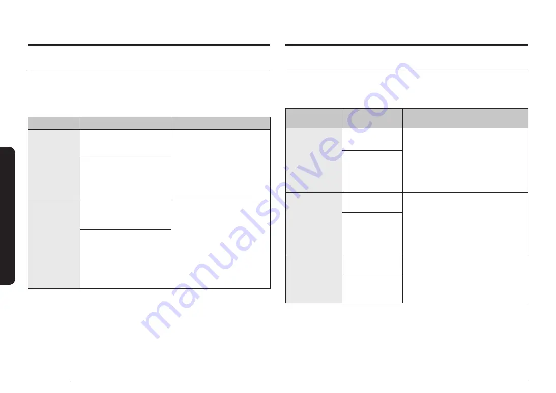 Samsung ME16K3000AW/AA User Manual Download Page 22