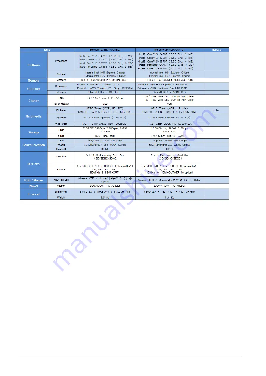 Samsung Mercury-27T Service Manual Download Page 16