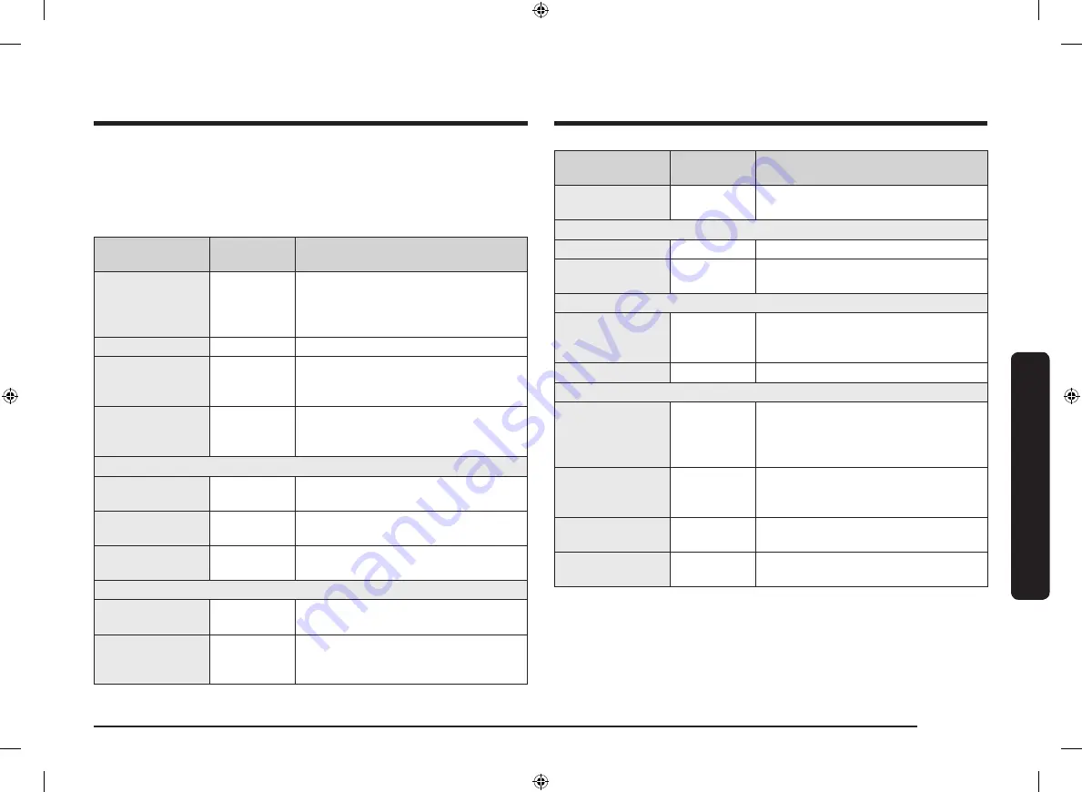 Samsung MG22M8074AT User Manual Download Page 25