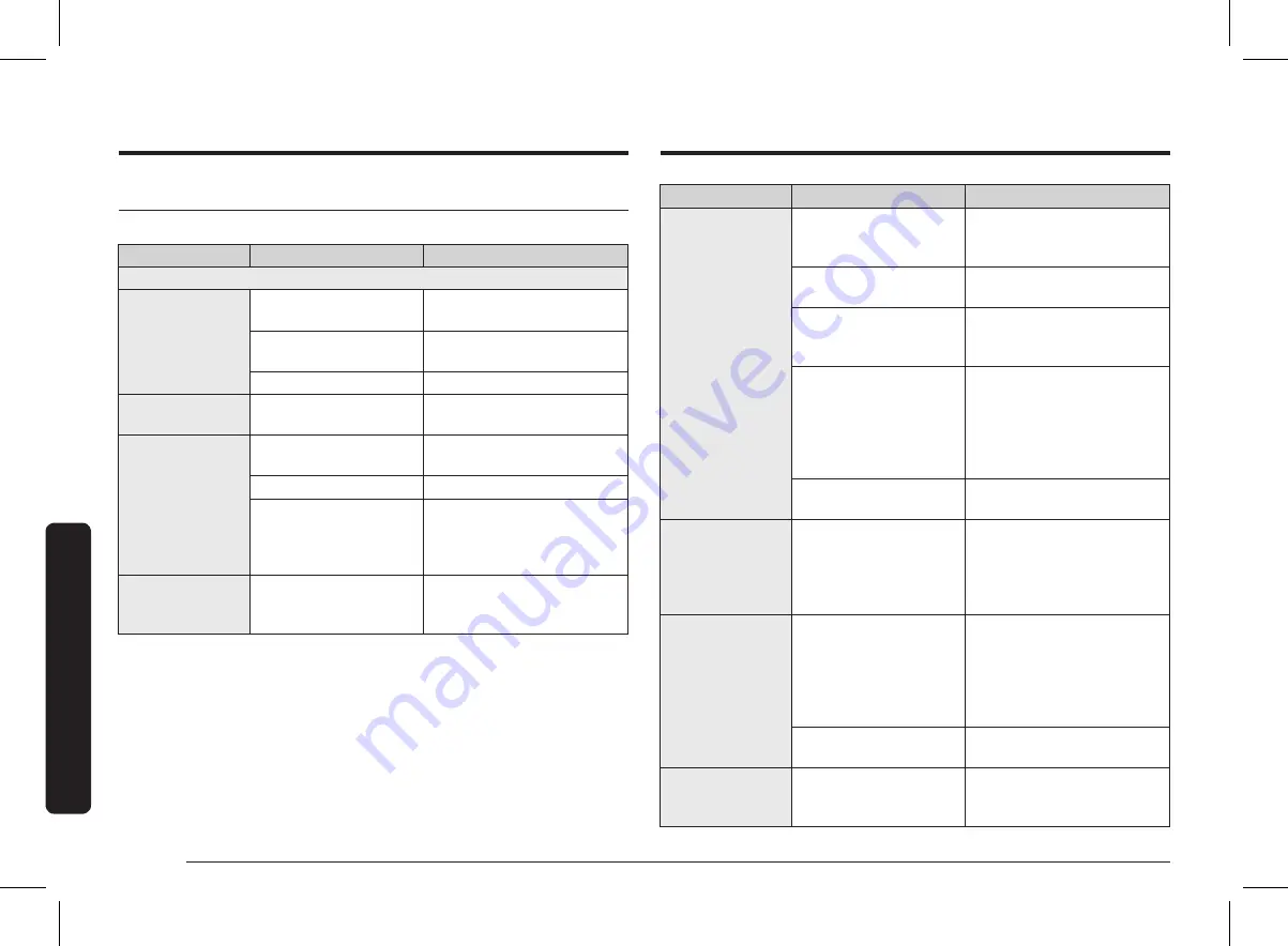 Samsung MG22T8084A Series User Manual Download Page 76