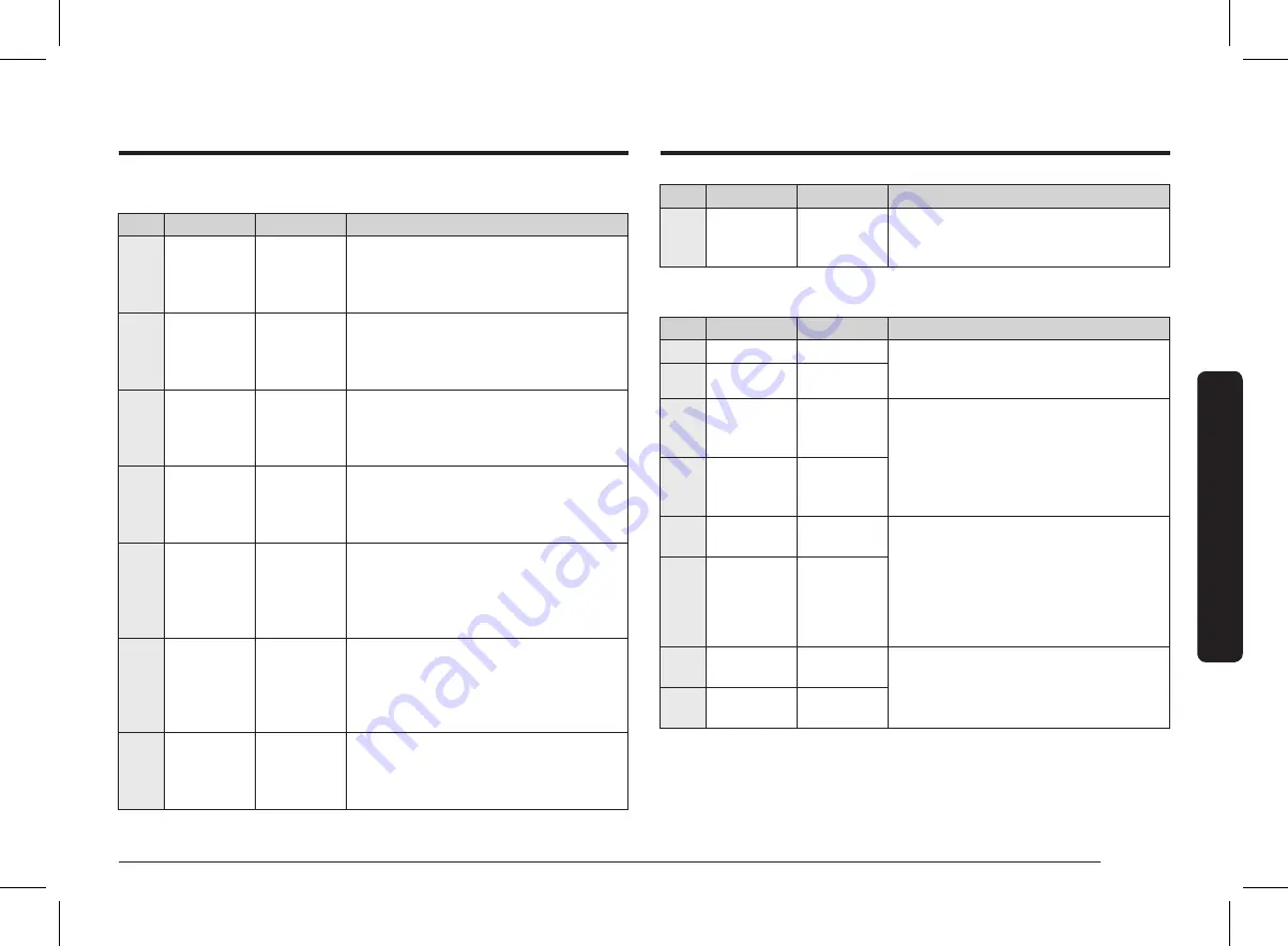 Samsung MG22T8084A Series User Manual Download Page 99