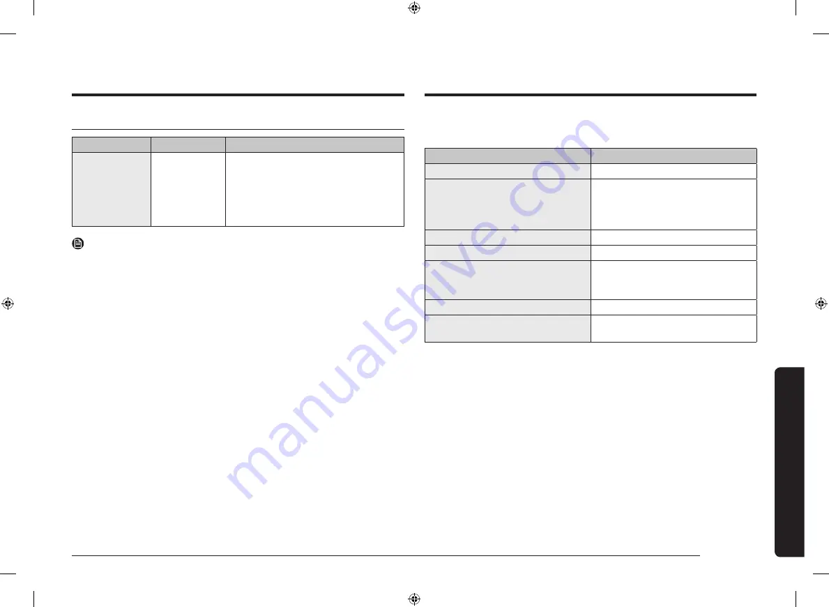 Samsung MG28F3C3TF Series User Manual Download Page 197