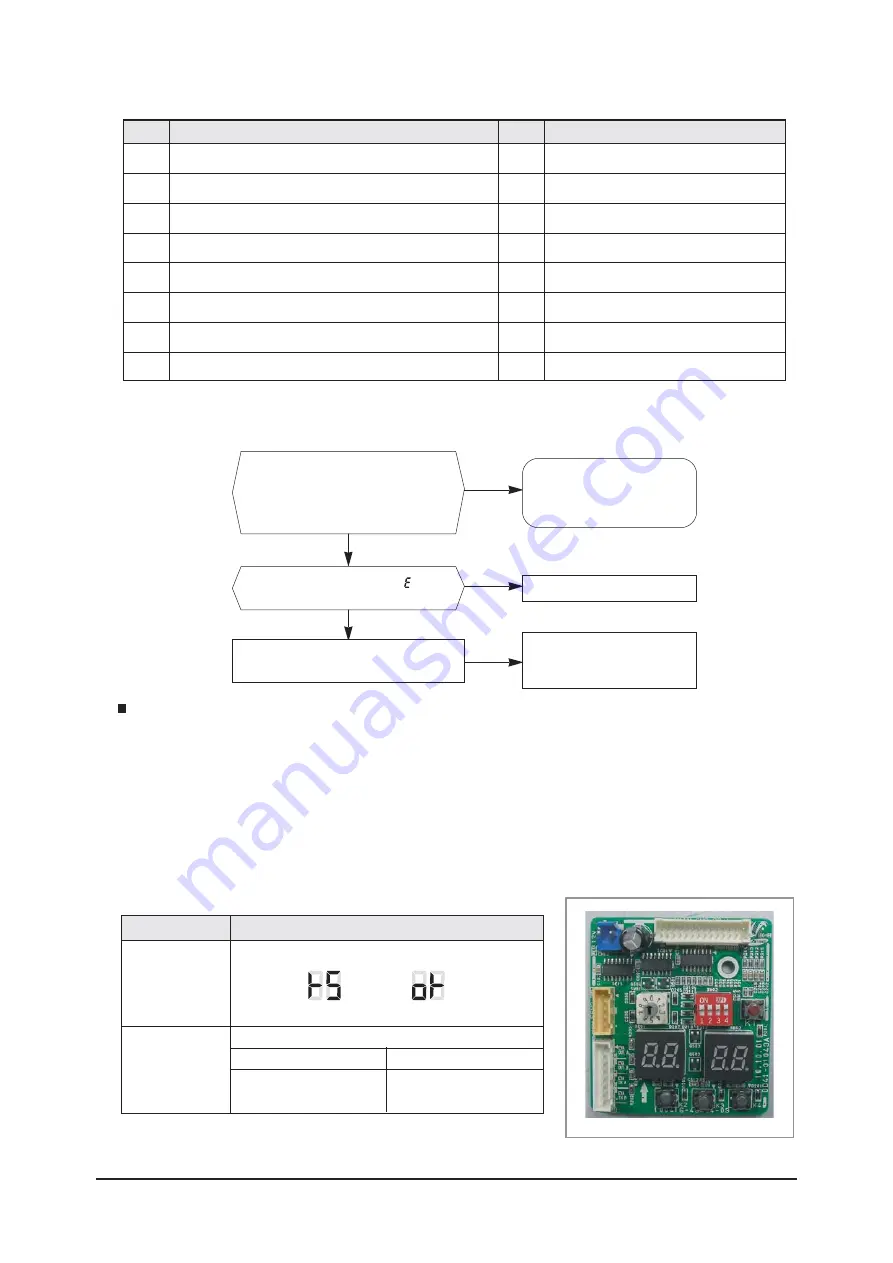 Samsung MH052FUEA Service Manual Download Page 75