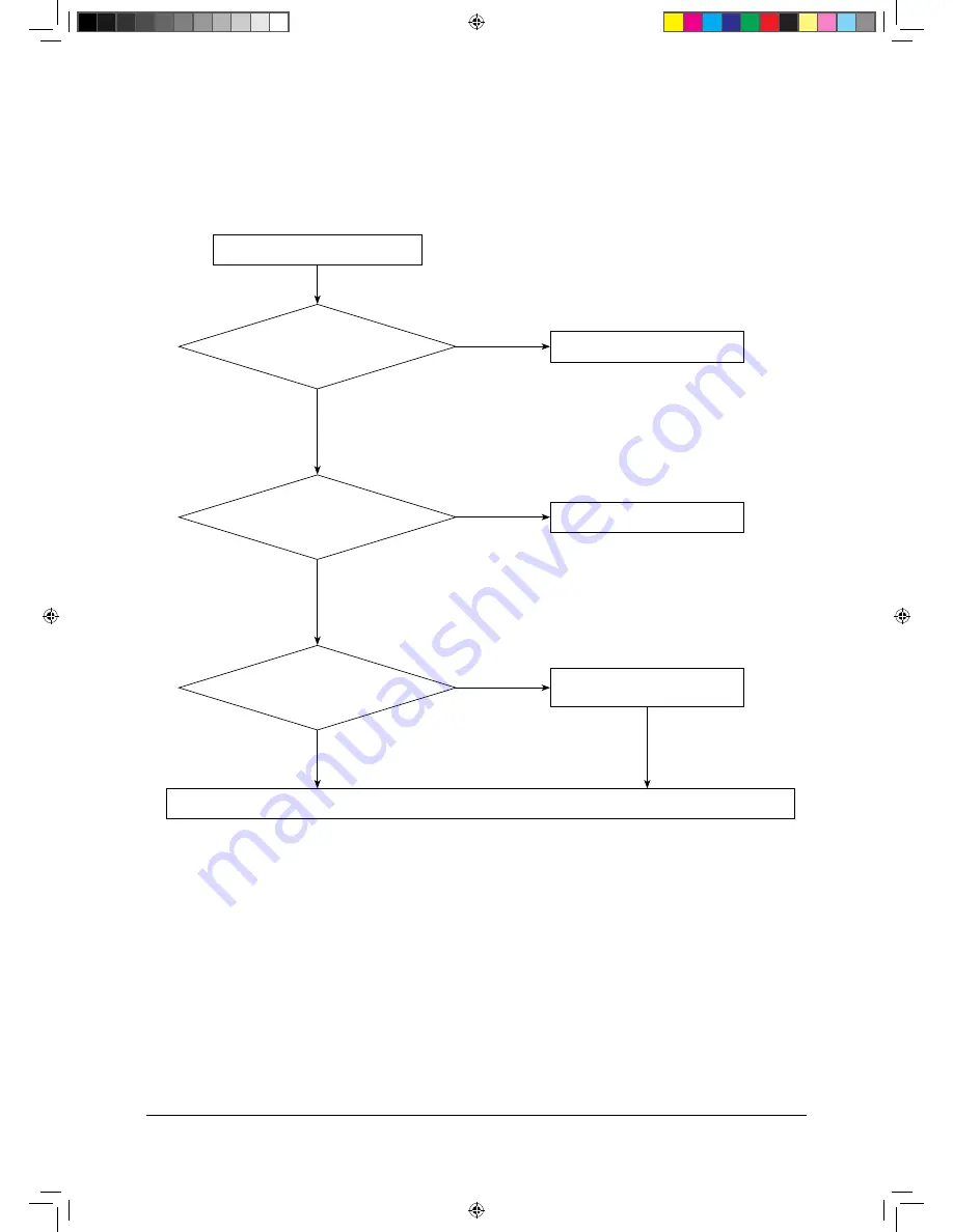 Samsung MIM-B17C Service Manual Download Page 42