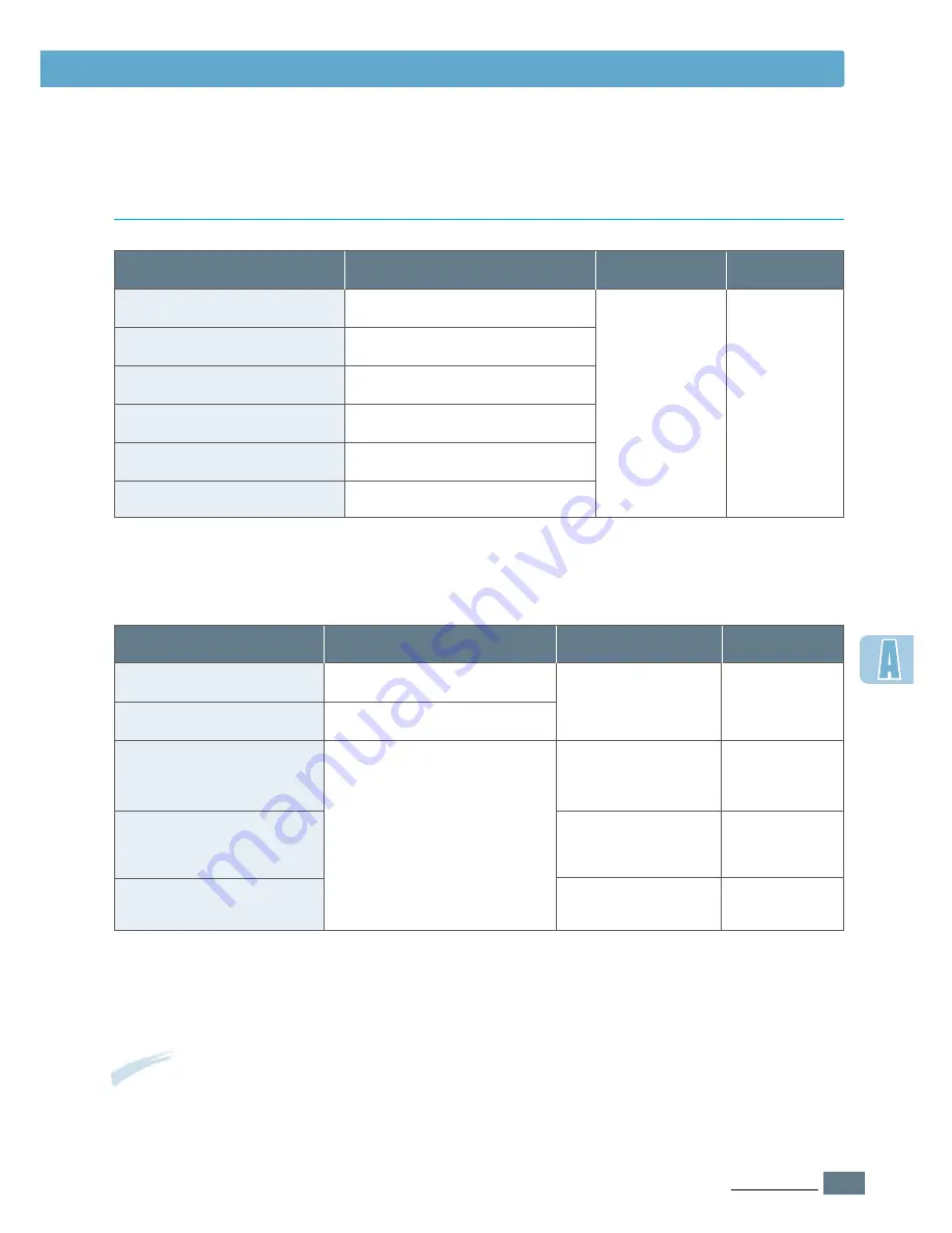 Samsung ML-1451N User Manual Download Page 140