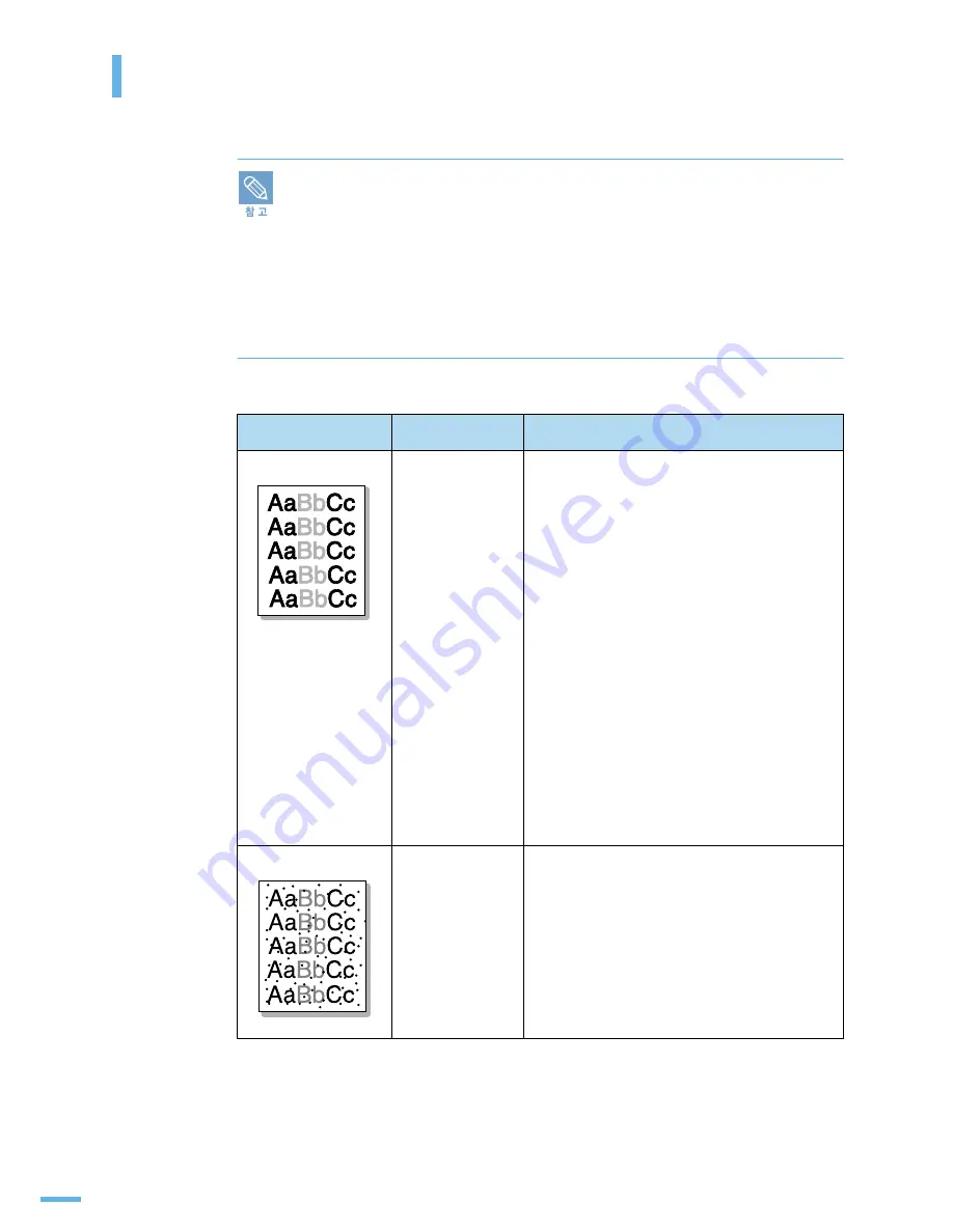 Samsung ML-1610 - B/W Laser Printer User Manual Download Page 106