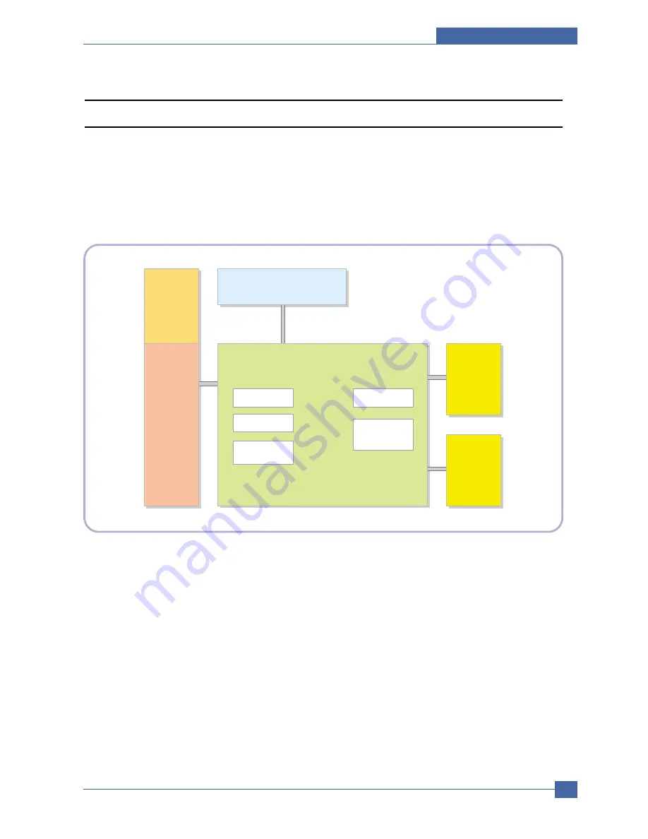 Samsung ML-1610XBH Service Manual Download Page 21