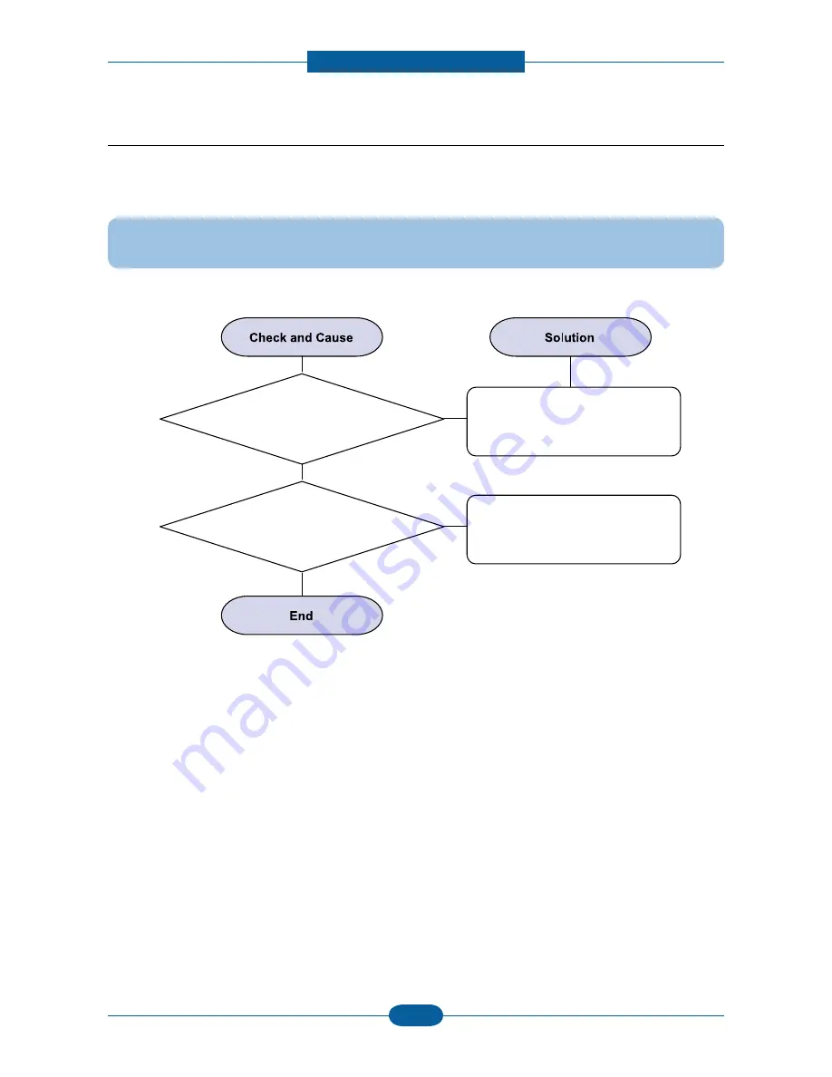 Samsung ML-1665 Service Manual Download Page 67