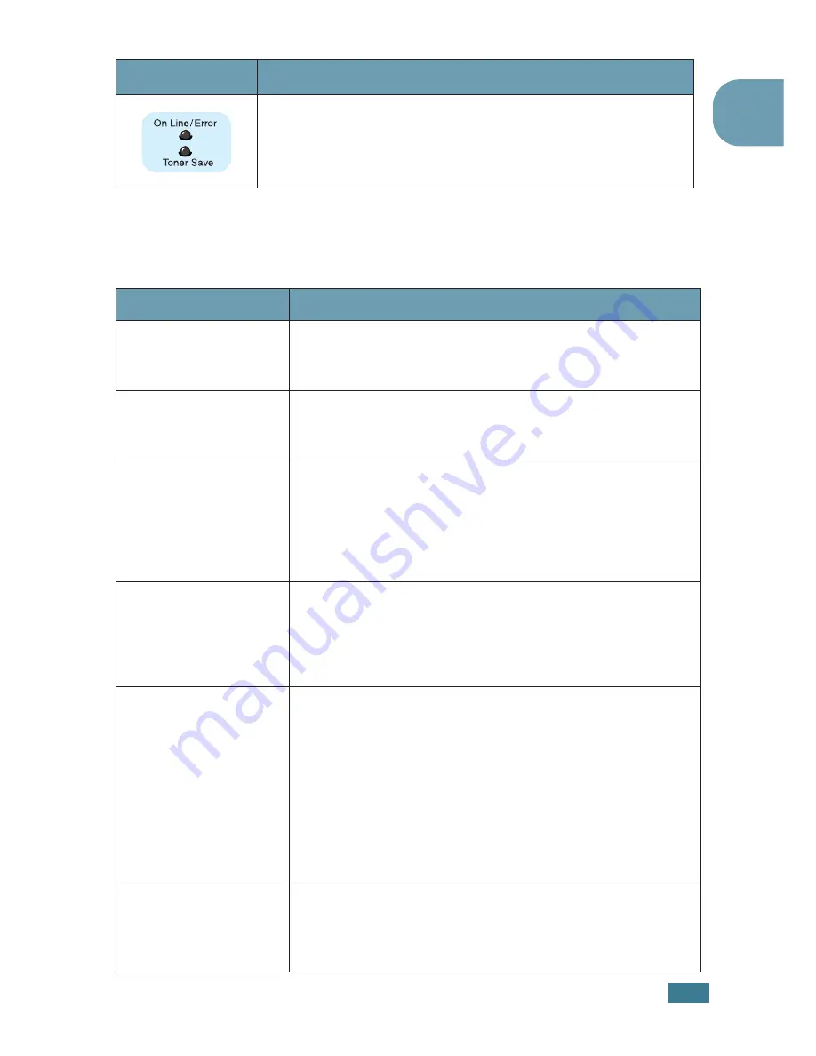 Samsung ML-1750 Lazett Manual Del Usuario Download Page 18