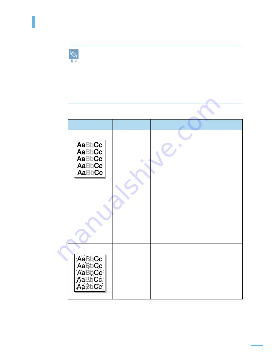 Samsung ML-2010 - B/W Laser Printer User Manual Download Page 113