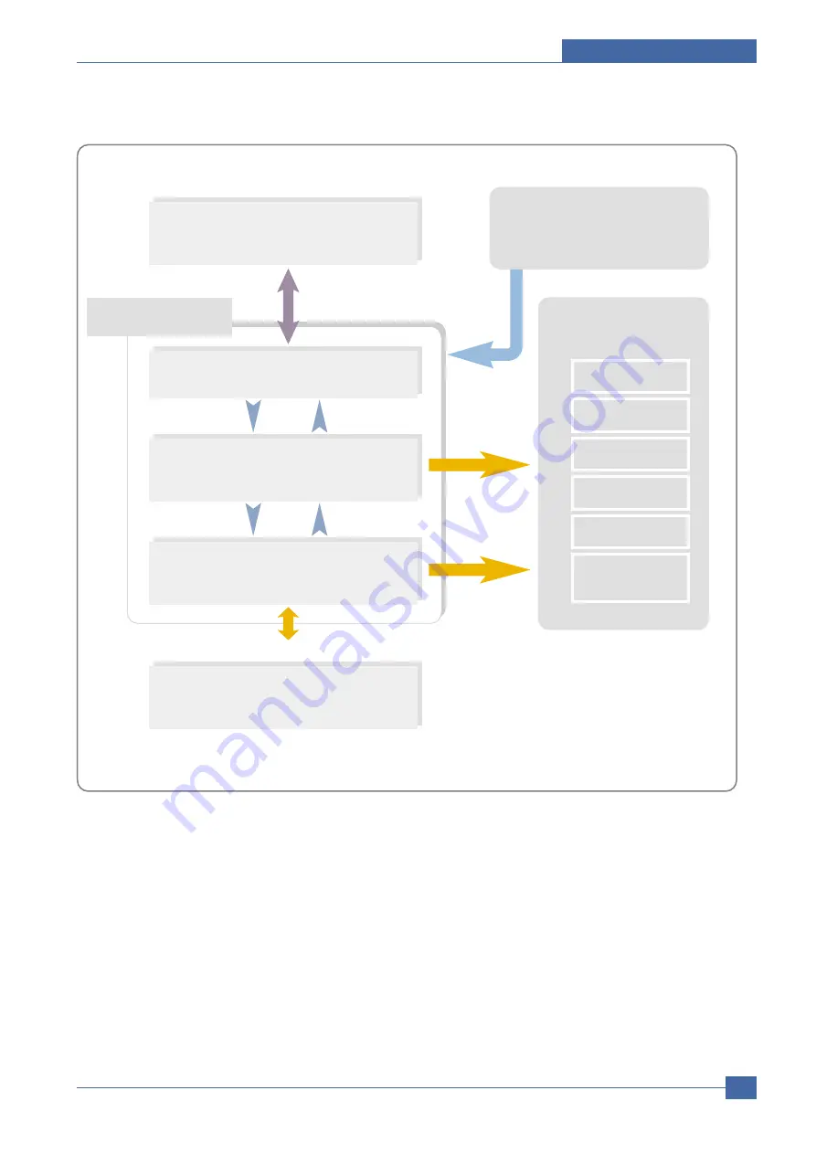 Samsung ML-2010/SEE Service Manual Download Page 35