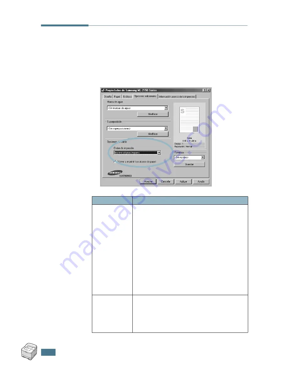 Samsung ML 2150 - B/W Laser Printer Manual Del Usuario Download Page 117