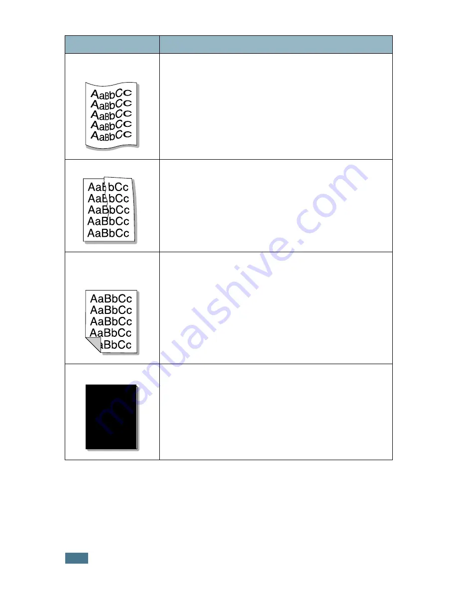 Samsung ML 2150 - B/W Laser Printer Manual Del Usuario Download Page 145