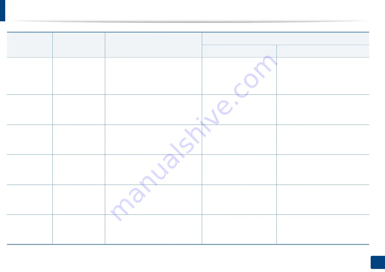 Samsung ML-2165 User Manual Download Page 62