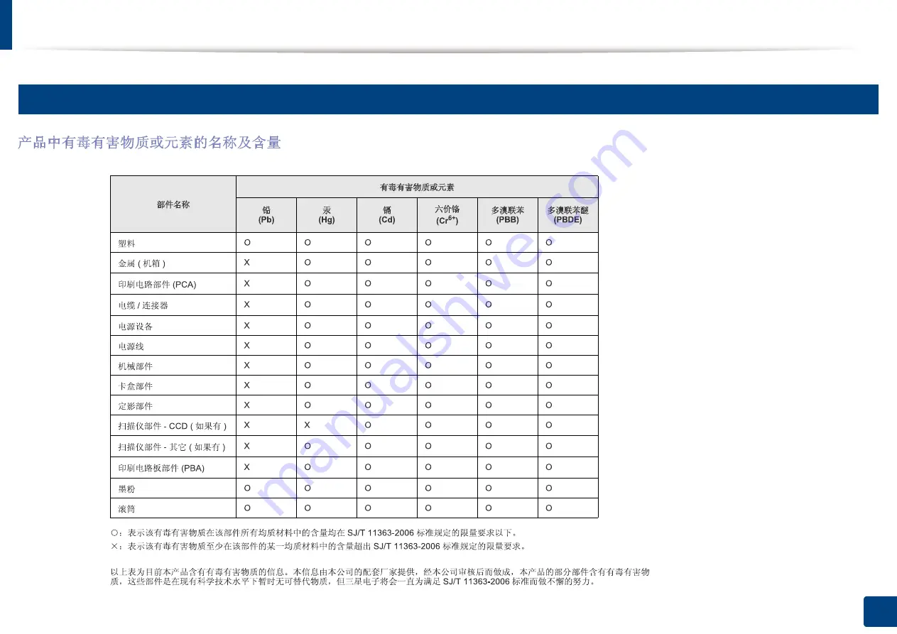 Samsung ML-2165 User Manual Download Page 77