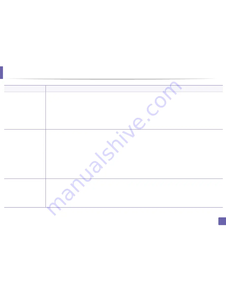 Samsung ML-2165W/XAA User Manual Download Page 148