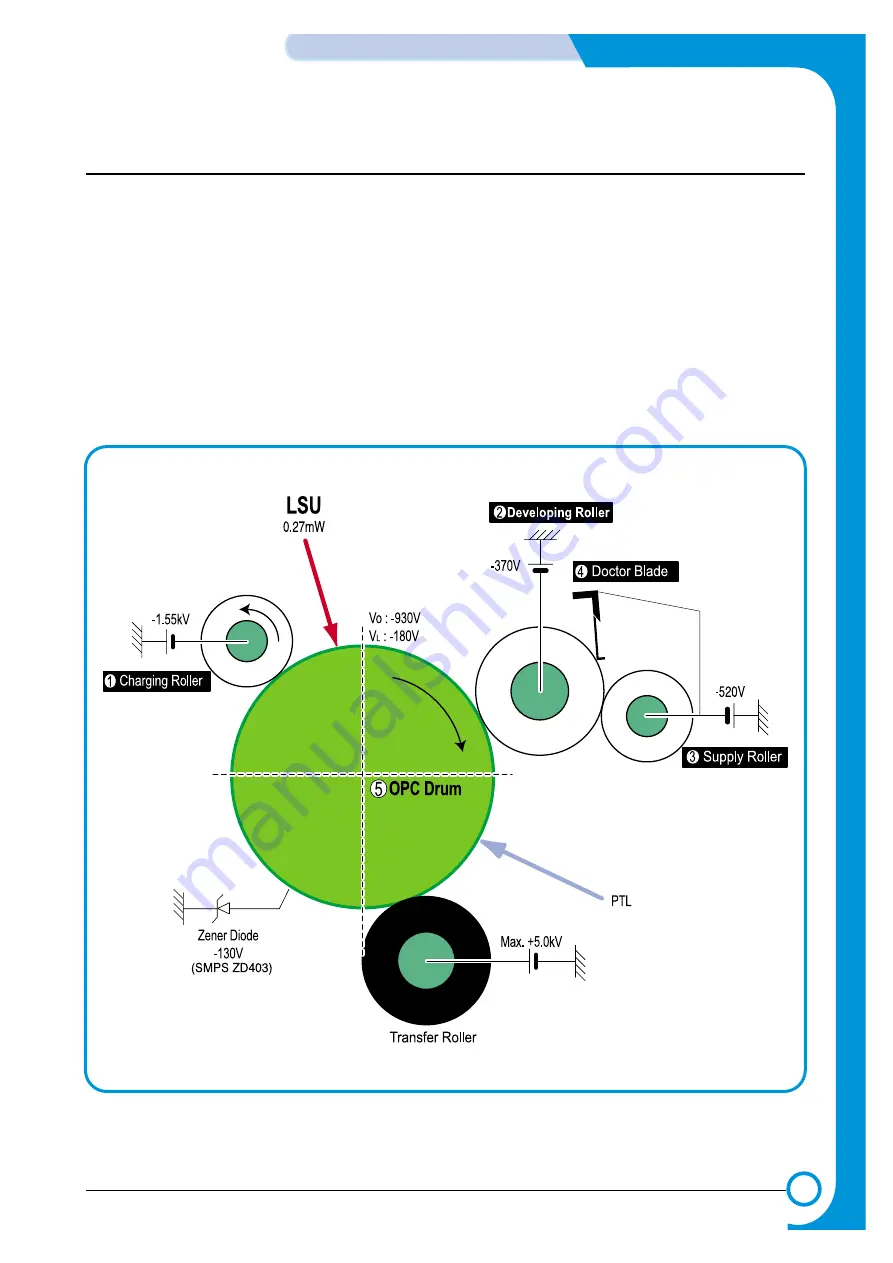 Samsung ML-2250/XBG Service Manual Download Page 30