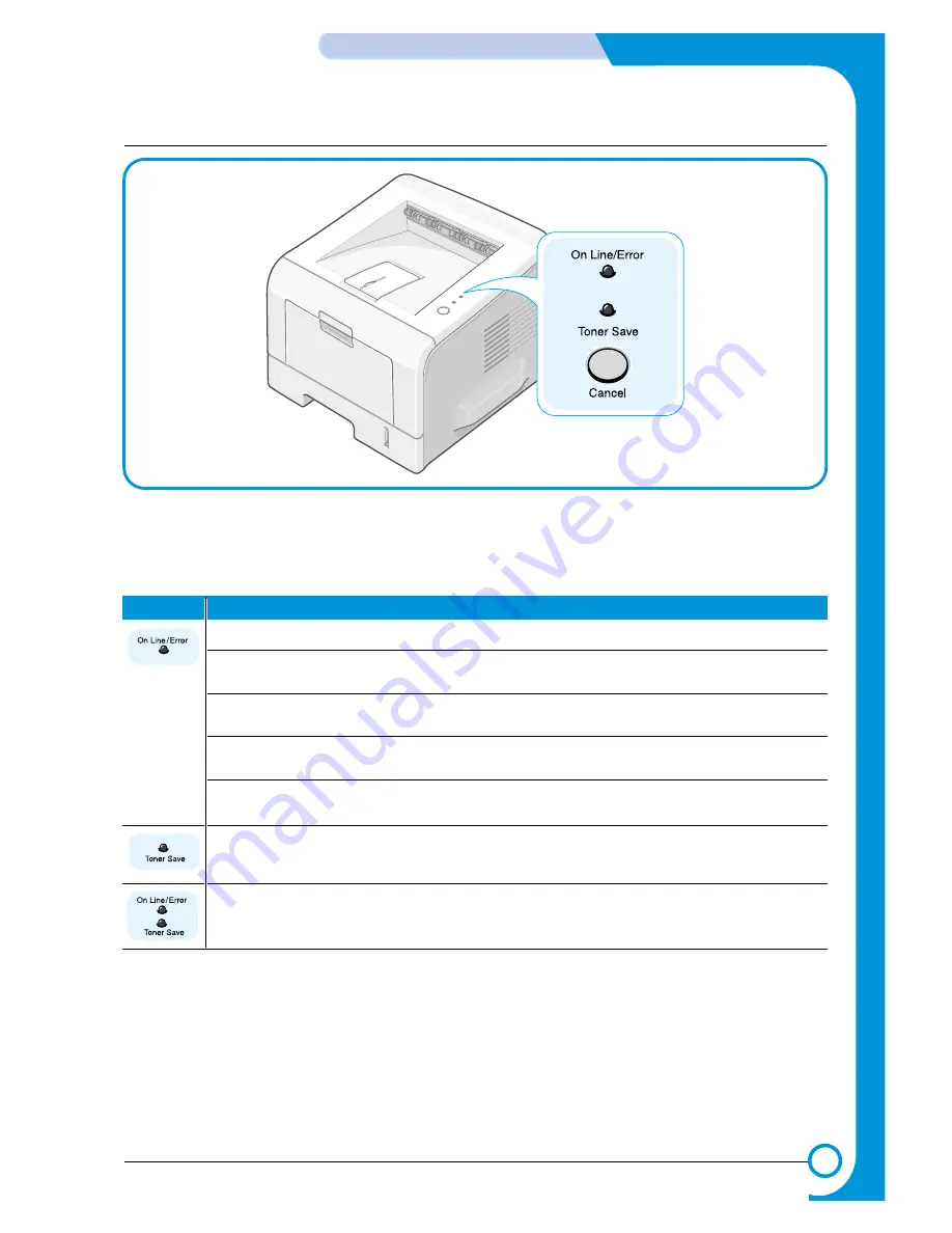 Samsung ML-2251N/XAA Скачать руководство пользователя страница 23