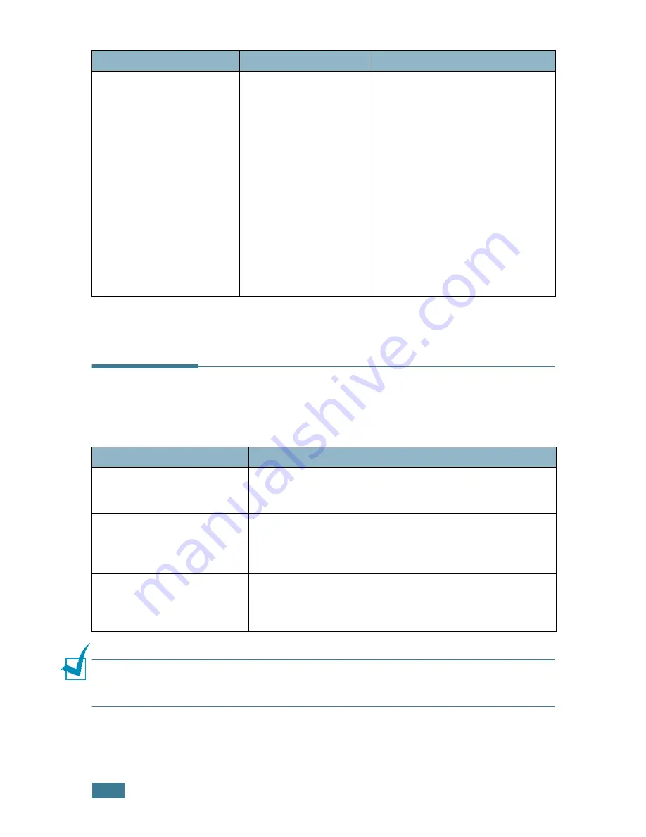 Samsung ML-2550 Manual Del Usario Download Page 152