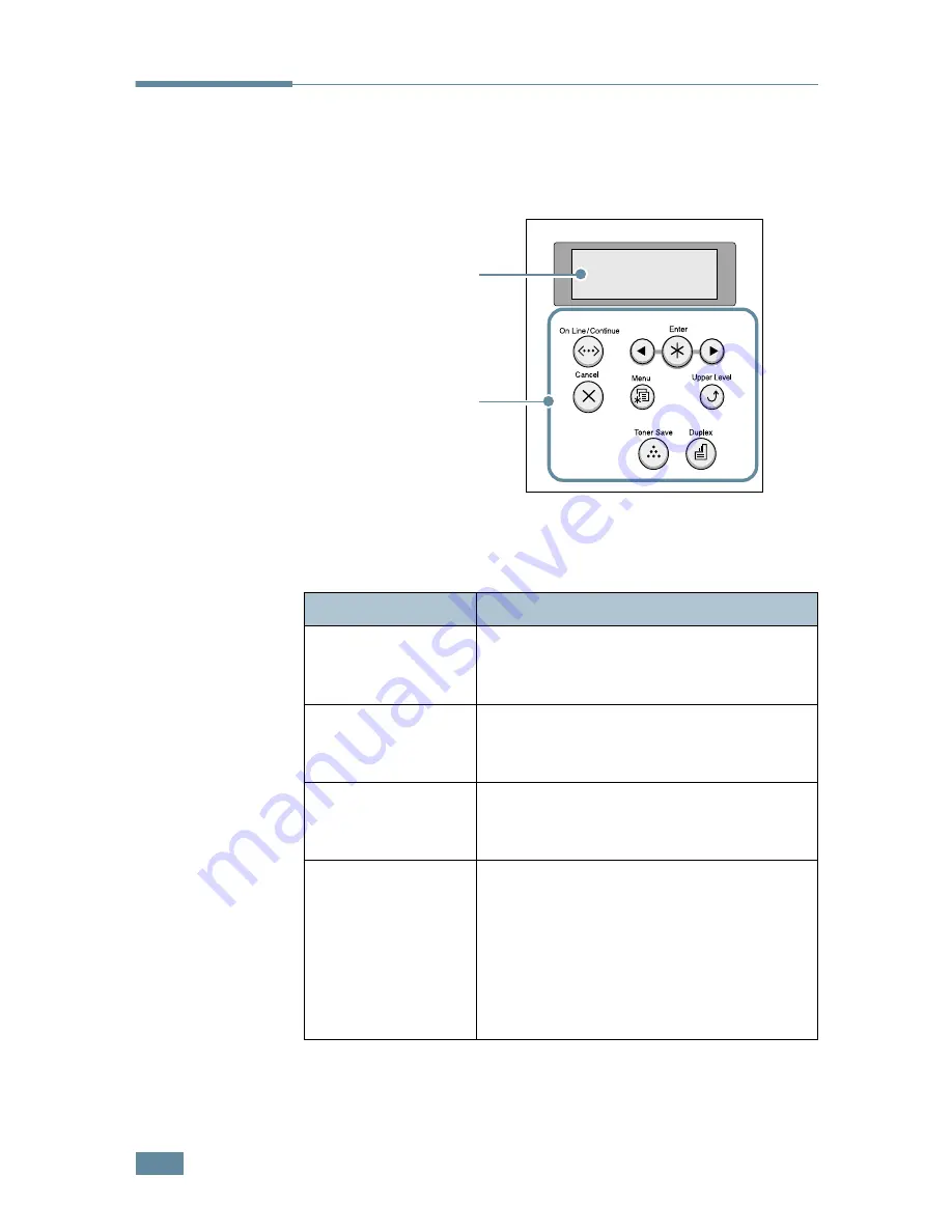 Samsung ML-2550 User Manual Download Page 45