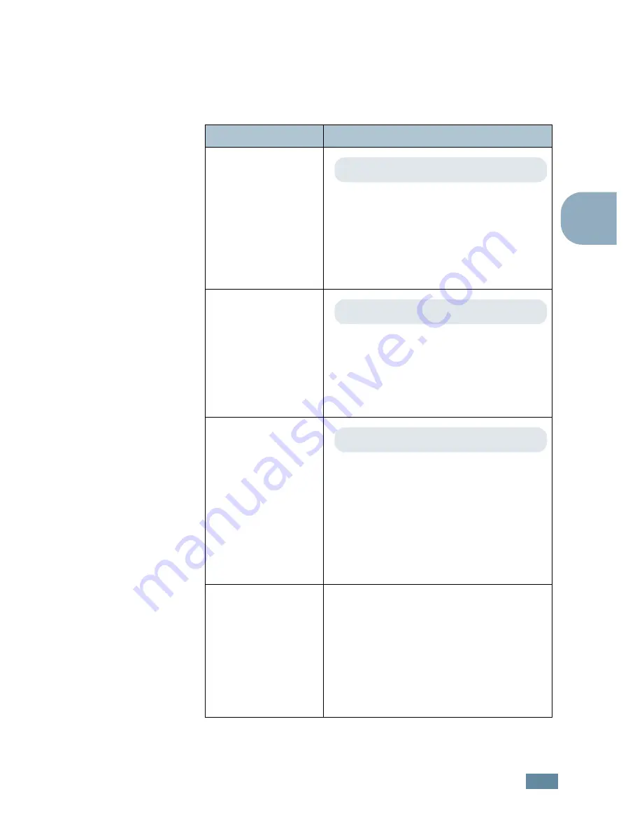 Samsung ML-2550 User Manual Download Page 62