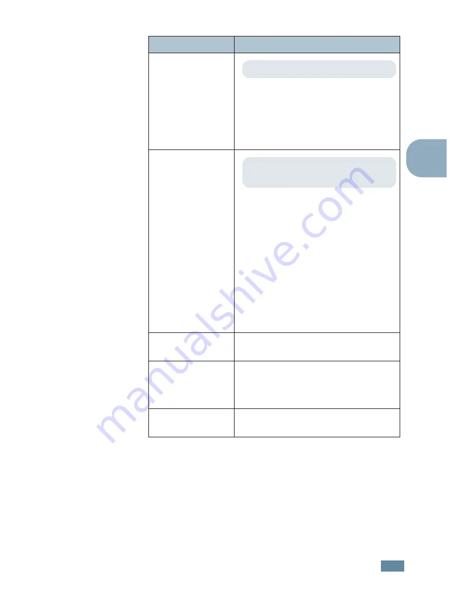 Samsung ML-2550 User Manual Download Page 64