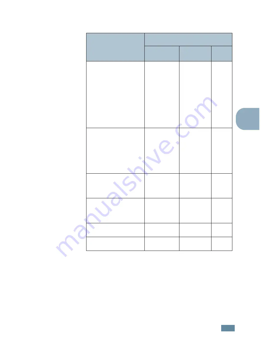 Samsung ML-2550 User Manual Download Page 68