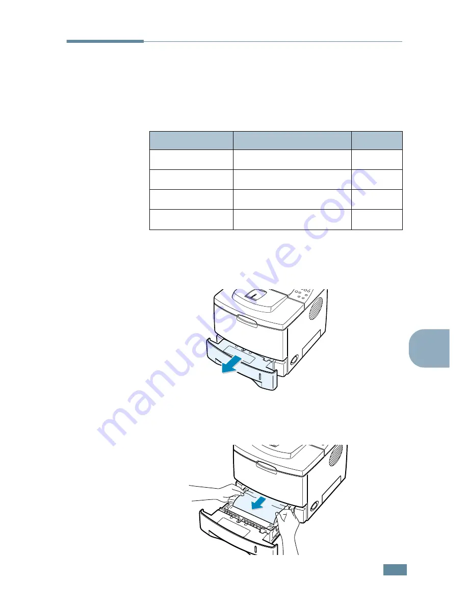 Samsung ML-2550 User Manual Download Page 134