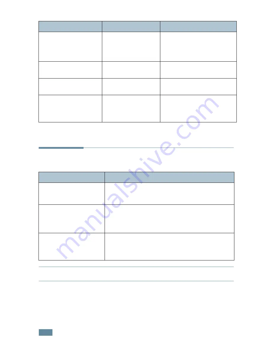 Samsung ML-2550 User Manual Download Page 149