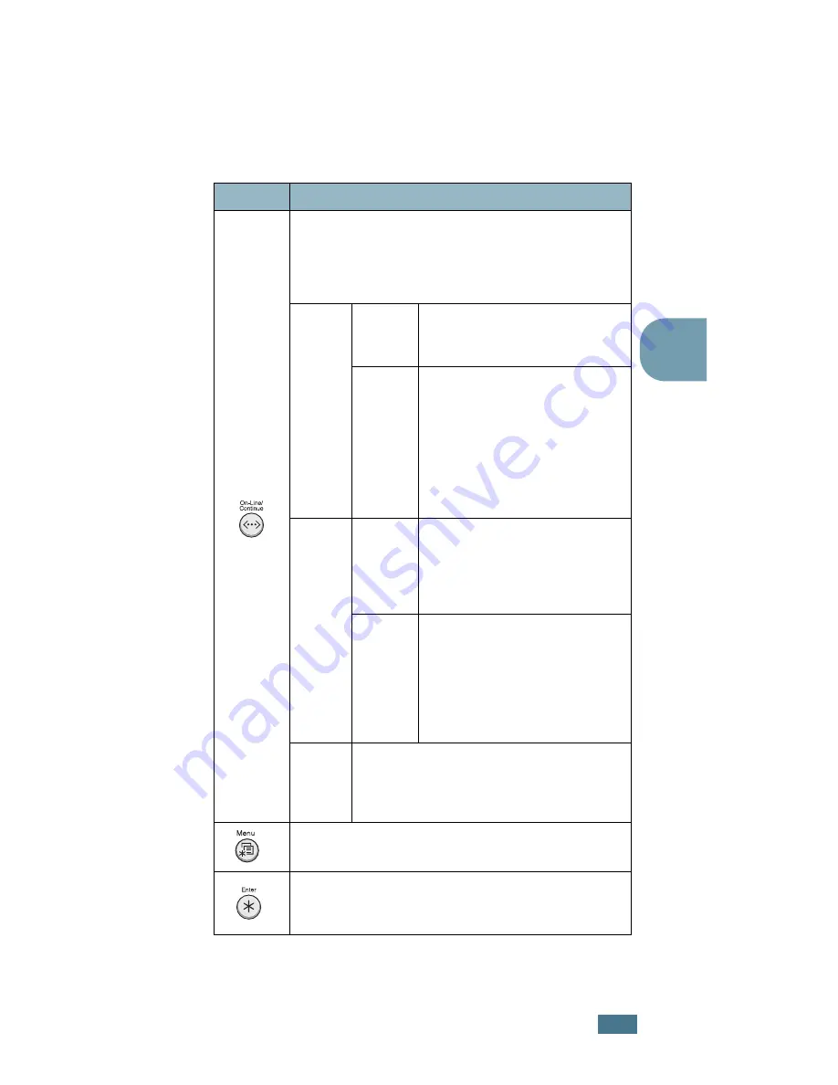 Samsung ML-2551N User Manual Download Page 46