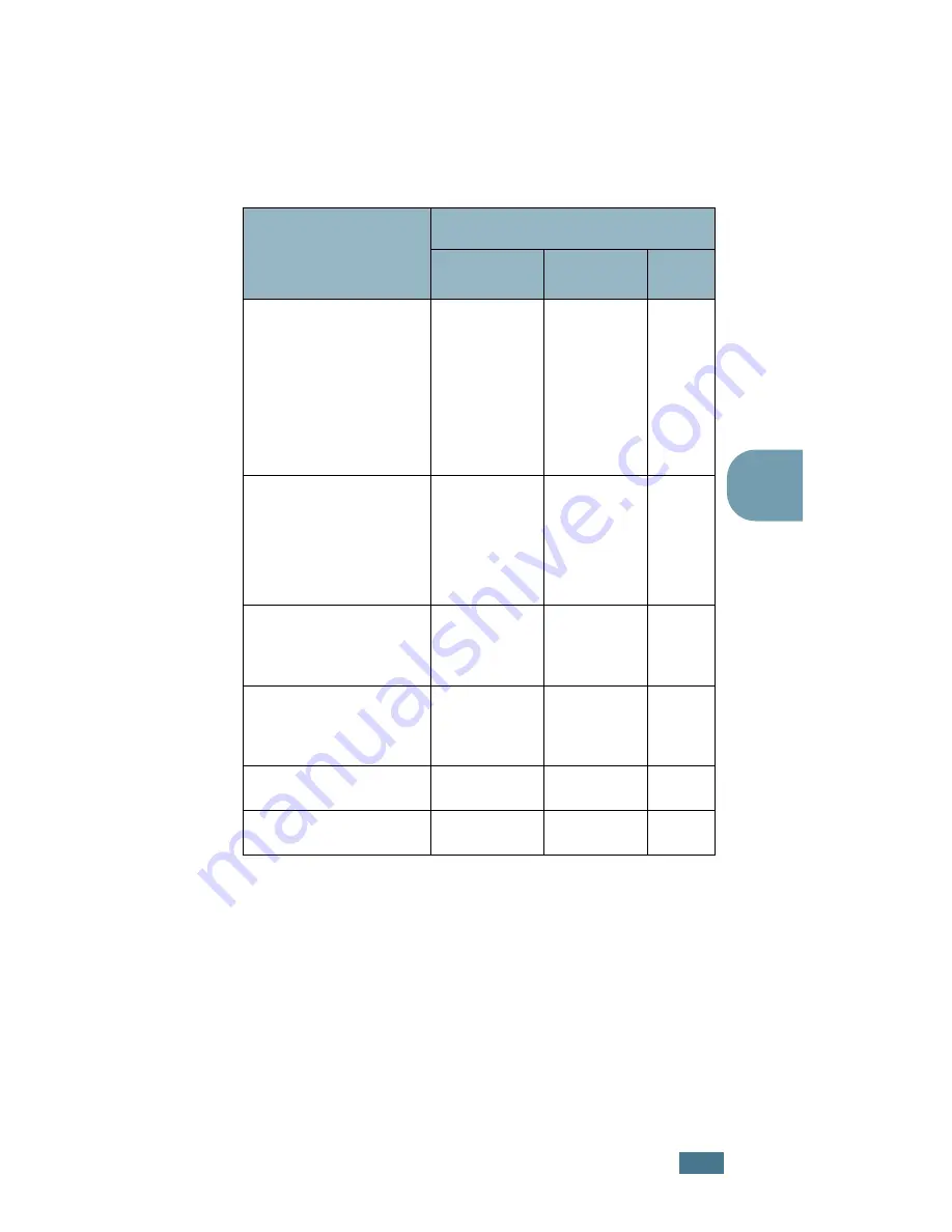 Samsung ML-2551N User Manual Download Page 68