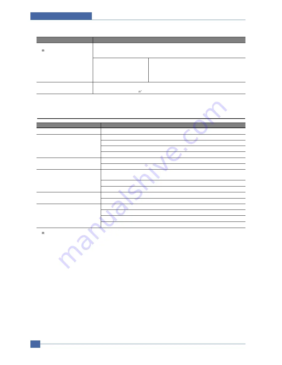 Samsung ML-2571N Service Manual Download Page 10