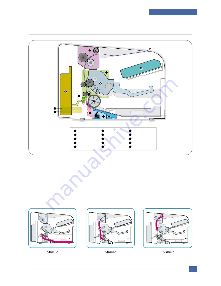 Samsung ML-2571N Service Manual Download Page 58